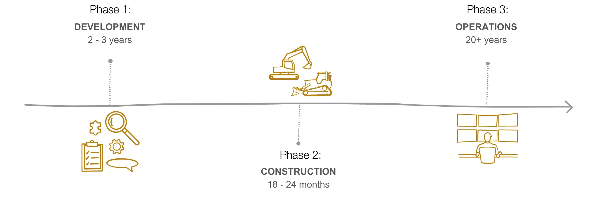 DEVELOPMENT 2 - 3 years (1)